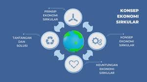 Ekonomi Sirkular